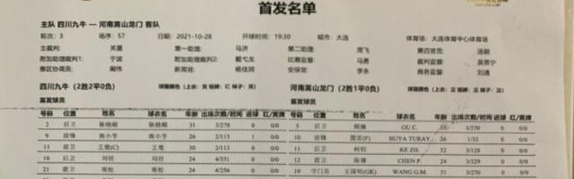 世界杯官网-足协杯：四川九牛vs嵩山龙门首发公布 多拉多替补